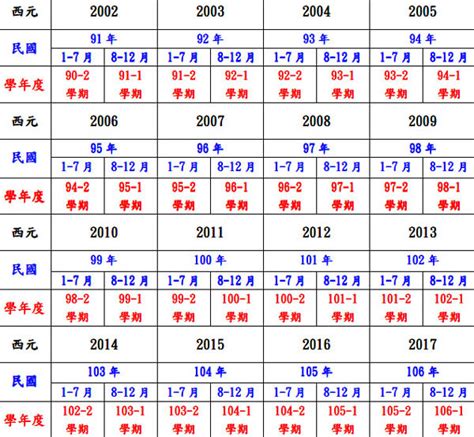 生日對照表|中華民國 內政部戶政司 全球資訊網